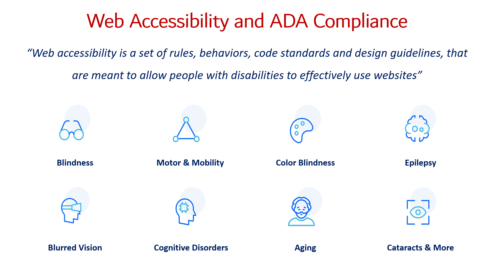Ada Compliance Ux Design : Accessibility guidelines for UX Designers ...